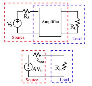 AmplifierSourceLoad.gif