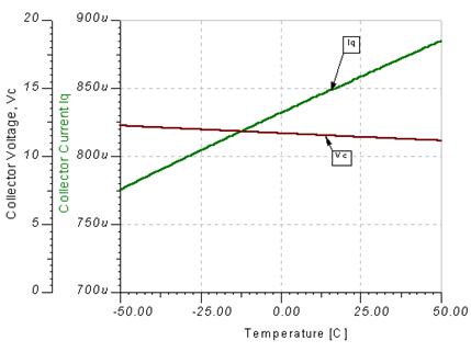 http://www.zen22142.zen.co.uk/Design/graph/pdtemp.gif