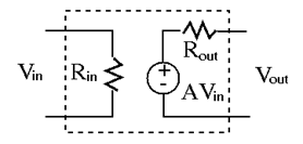 ACamplifierModel.gif