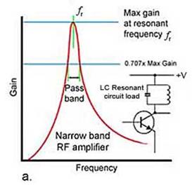 RF response curves.jpg