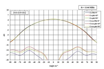 http://www.gpsworld.com/wp-content/uploads/2013/02/Fig3left.jpg