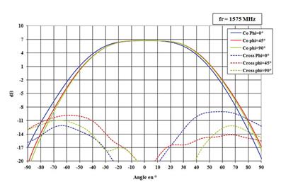 http://www.gpsworld.com/wp-content/uploads/2013/02/Fig3right.jpg