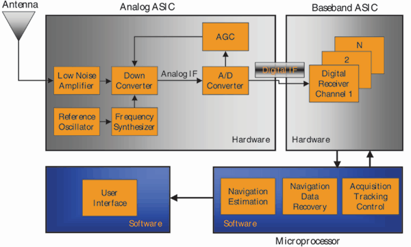 http://www.gpsworld.com/files/gpsworld/nodes/2005/936/i2.gif