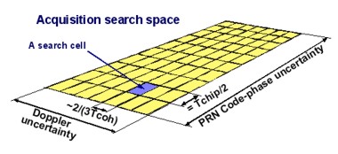 http://www.dlr.de/kn/en/Portaldata/27/Resources/images/nl/AE_Thema_Acquisition_1_380.jpg