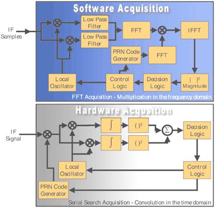 http://www.gpsworld.com/files/gpsworld/nodes/2005/936/i5.gif