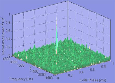 http://www.gpsworld.com/files/gpsworld/nodes/2005/936/i6.gif