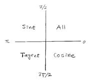 qudarant_trigonometry_sign_rule