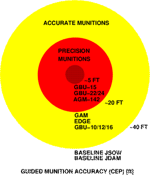http://www.ausairpower.net/pgm1c.png