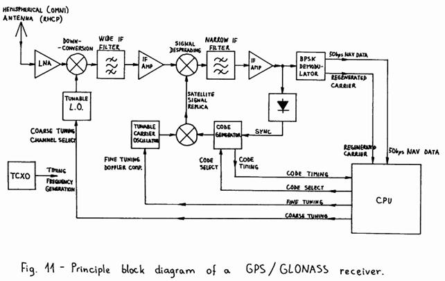 Fig.11