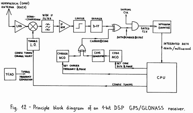 Fig.12