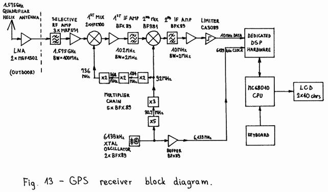 Fig.13