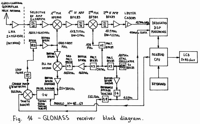 Fig.14