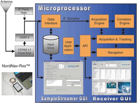 http://www.gpsworld.com/files/gpsworld/nodes/2005/936/i7.gif