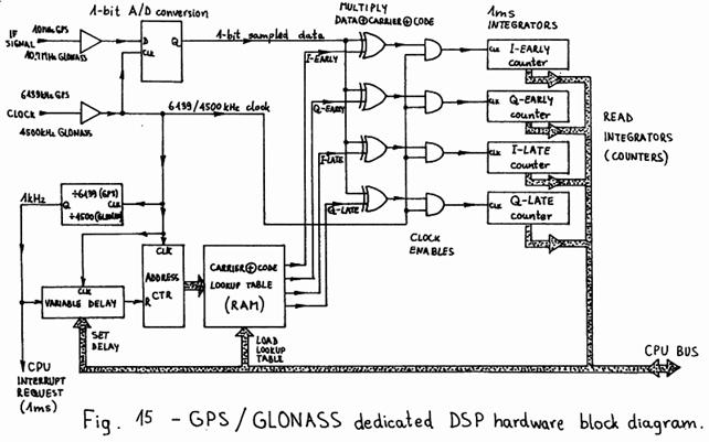 Fig.15