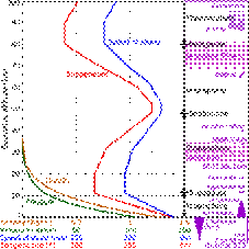 File:Comparison US standard atmosphere 1962.svg