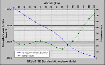 http://upload.wikimedia.org/wikipedia/commons/d/de/Atmosphere_model.png