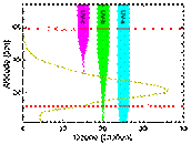 File:Ozone altitude UV graph.svg