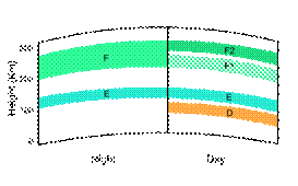 File:Ionosphere Layers en.svg