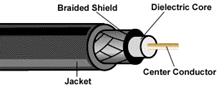 http://www.pacificcabling.com/Coaxial%20Cable/Handbk21cnew.gif