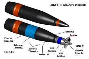 http://www.globalsecurity.org/military/systems/munitions/images/cm-compare-proj.jpg