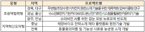 https://www.cbiz.kr/news/photo/202304/25296_36107_314.png