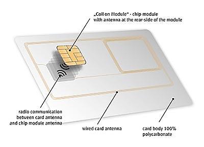 http://www.rfid-ready.com/images/stories/news12/72a1af475e11_10DE2/Coil-on-Module-for-GovID-en.jpg