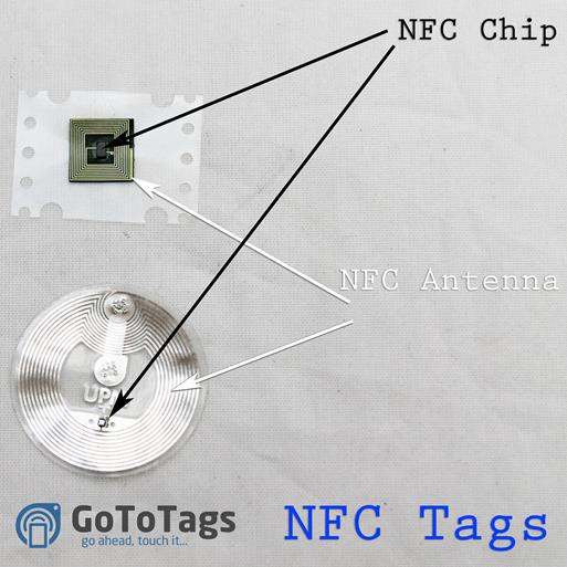 https://content.gototags.com/wp-content/uploads/Tag-anatomy-with-logo.jpg