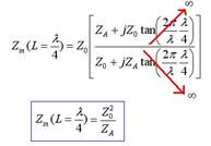 http://www.antenna-theory.com/tutorial/txline/quarterwave.jpg