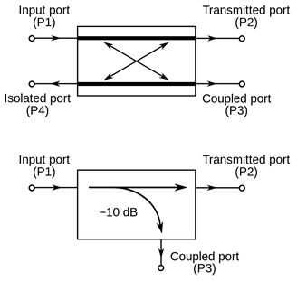 https://upload.wikimedia.org/wikipedia/en/thumb/3/34/Directional_coupler_symbols.svg/1024px-Directional_coupler_symbols.svg.png