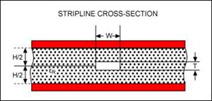 pcb Strip line