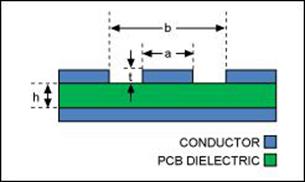 adjacent RF lines