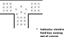 Waveguide H-type junction electric fields
