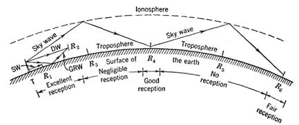 ducting in propagation 이미지 검색결과