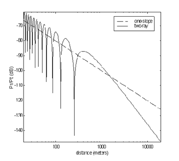 earth los propagation 이미지 검색결과