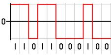 https://upload.wikimedia.org/wikipedia/commons/5/55/NRZcode.png