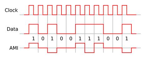 https://upload.wikimedia.org/wikipedia/commons/thumb/b/b6/Ami_encoding.svg/1280px-Ami_encoding.svg.png