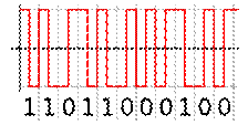 https://upload.wikimedia.org/wikipedia/commons/thumb/9/98/Manchester_code.svg/255px-Manchester_code.svg.png