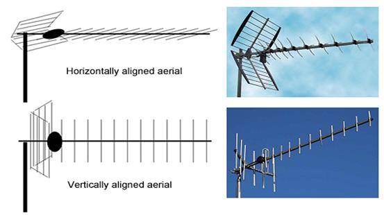 : What type of aerial do I need? | Help receiving TV and radio