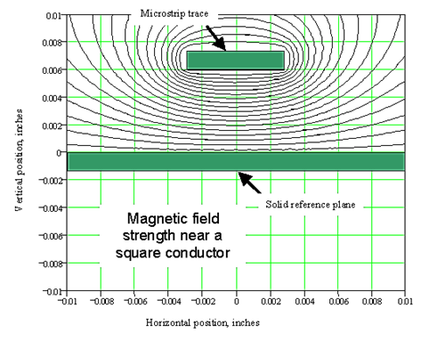 magnetic field on a conductor surfaceì— ëŒ€í•œ ì´ë¯¸ì§€ ê²€ìƒ‰ê²°ê³¼