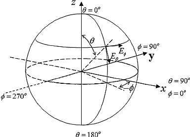 spherical coordinate systemì— ëŒ€í•œ ì´ë¯¸ì§€ ê²€ìƒ‰ê²°ê³¼