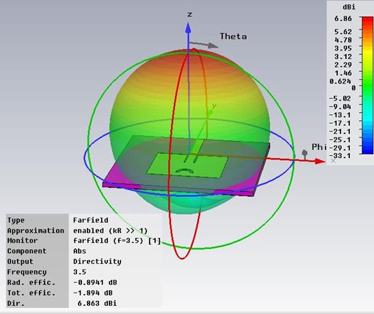 ANTENNA'S FAR FIELD PATTERNì— ëŒ€í•œ ì´ë¯¸ì§€ ê²€ìƒ‰ê²°ê³¼