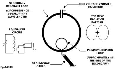 loop antenna electric field&igrave; &euml;&iacute; &igrave;&acute;&euml;&macr;&cedil;&igrave;&sect; &ecirc;&sup2;&igrave;&ecirc;&sup2;&deg;&ecirc;&sup3;&frac14;