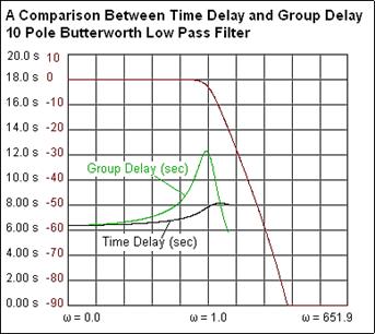 Delay Group Delay.png