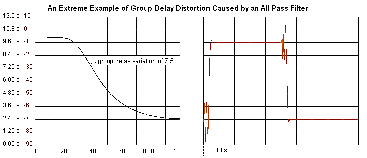 IIR All Pass Example.png