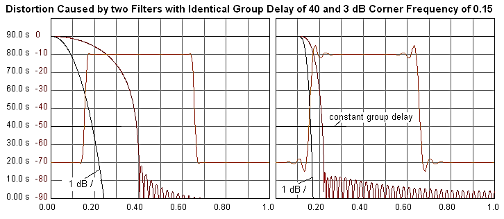 Same Delay Comparison.png