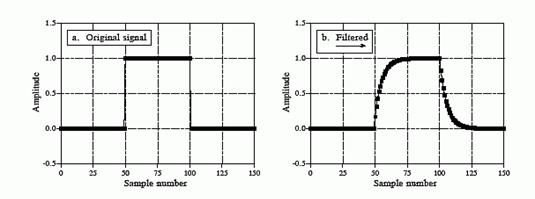 http://www.dspguide.com/graphics/F_19_8.gif