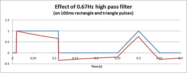 pulse signal high pass filterì— ëŒ€í•œ ì´ë¯¸ì§€ ê²€ìƒ‰ê²°ê³¼