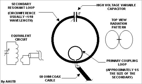 loop antenna electric fieldì— ëŒ€í•œ ì´ë¯¸ì§€ ê²€ìƒ‰ê²°ê³¼