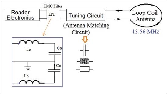 NFC Antenna