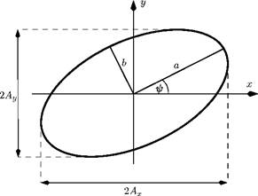 polarization ellipse에 대한 이미지 검색결과